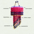 Pink-Blue-Pompom-Two-layer-Jhumar-Diwali-decor.webp